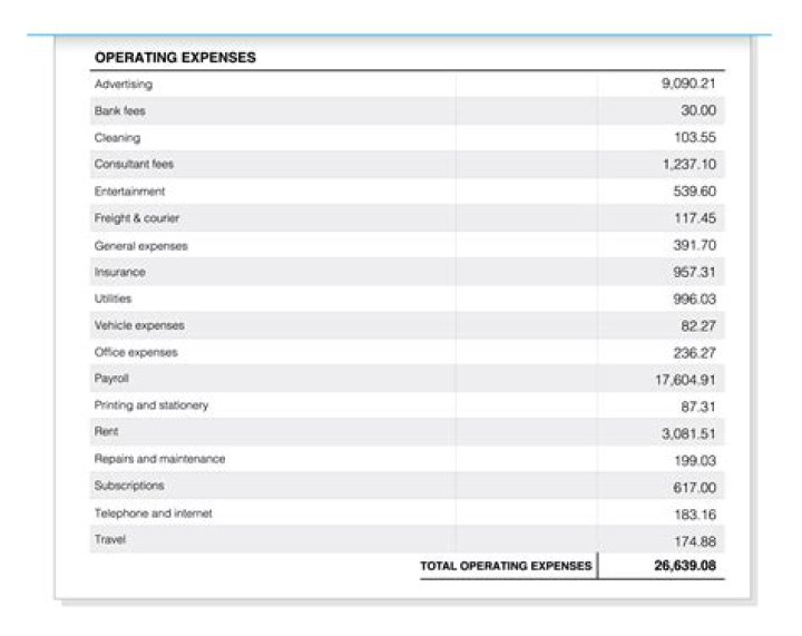 What are the three major operating expenses of airlines?