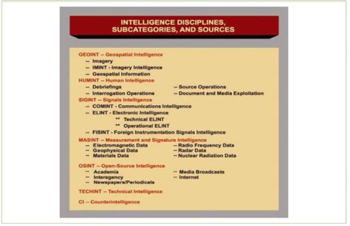 What are the three sub intelligence disciplines in signal intelligence?