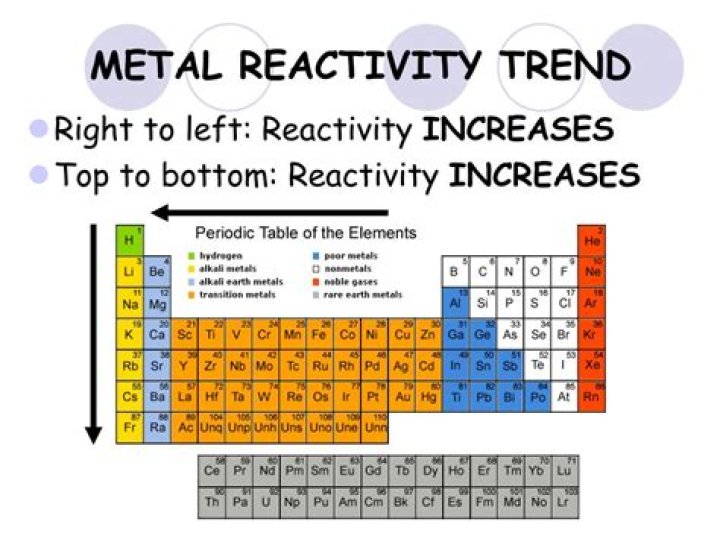 What are the trends in chemical reactivity