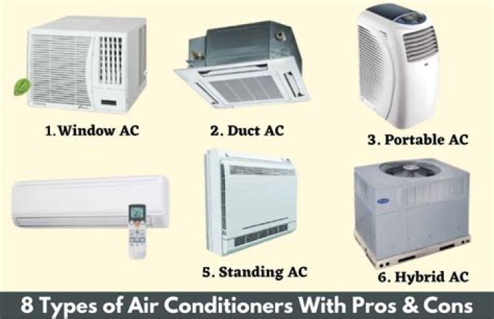 What are the types of AC
