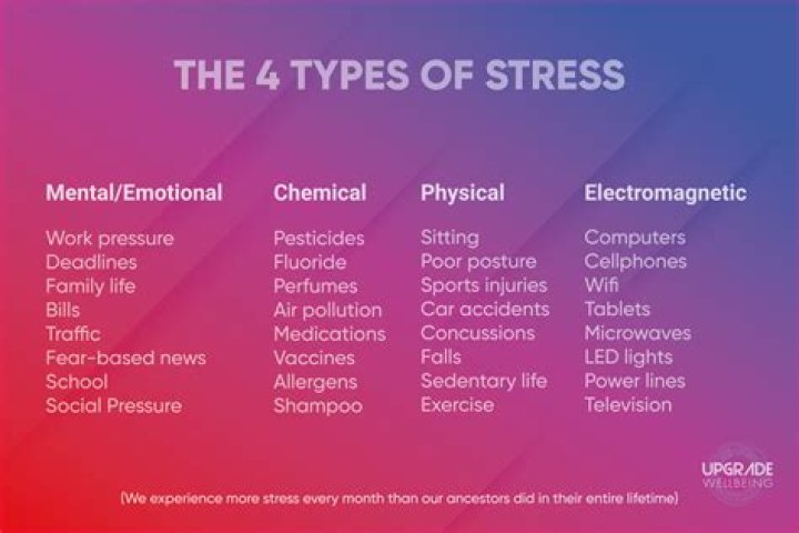 What are the types of stress in psychology