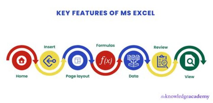 What are the uses of forms in MS Access?