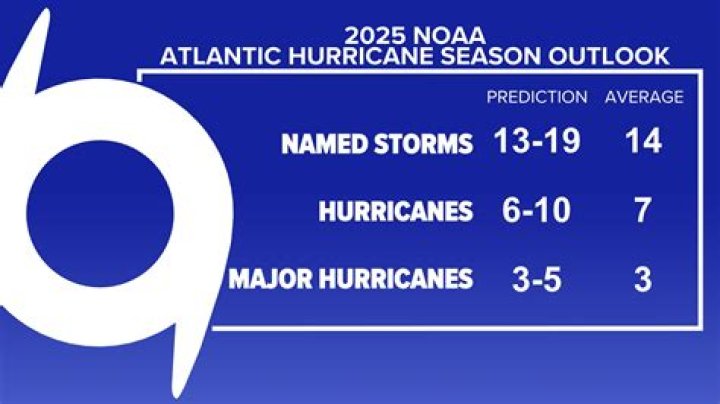 What are the weather conditions during a hurricane?