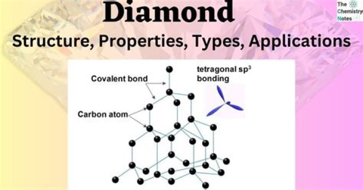 What are two physical properties of diamond?