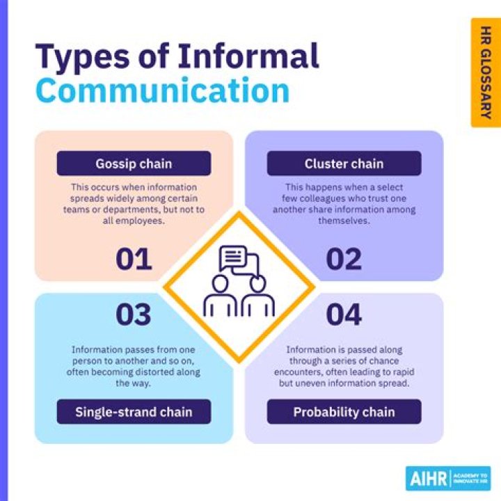 What are types of informal communication?