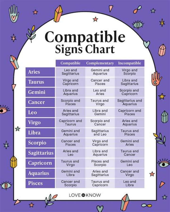 What astrology signs are compatible with each other?