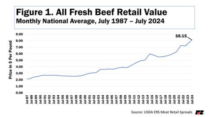 What beef has been recalled