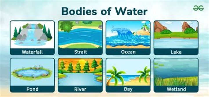 What bodies of water are in North America