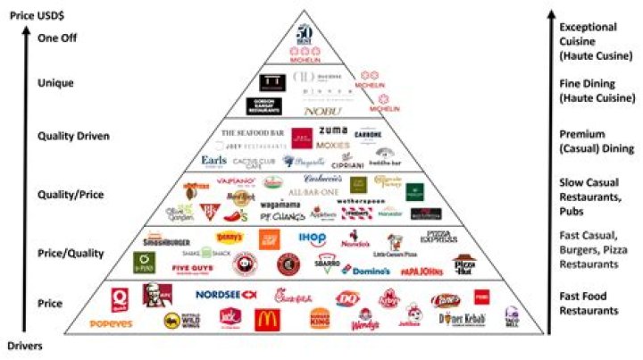 What brands does academy sell?
