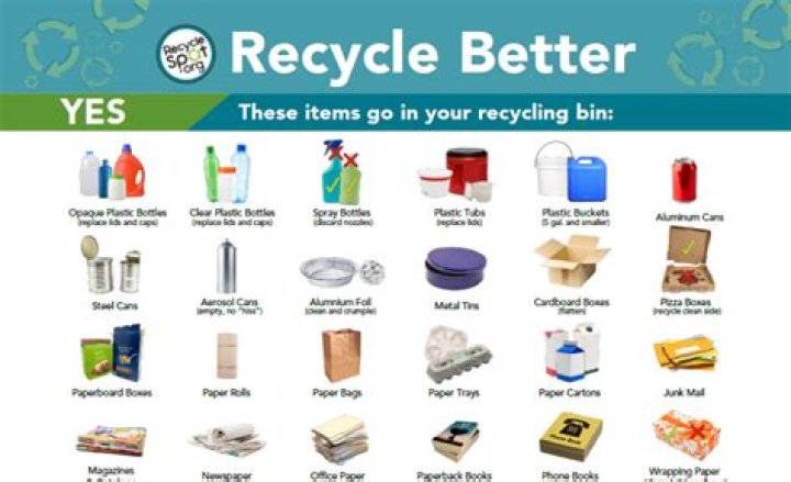 What can be recycled in San Jose