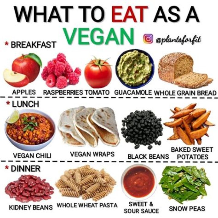 What can I eat as a vegan list of foods