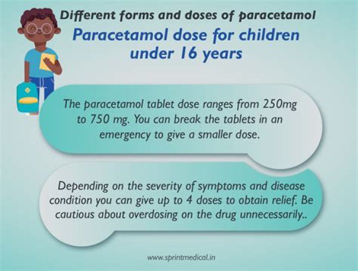 What can you not take with paracetamol?