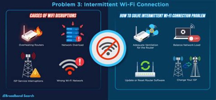 What causes poor network? | ContextResponse.com