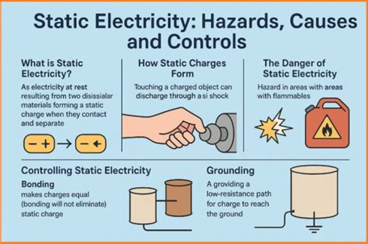 What causes static in the house?