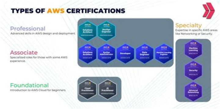 What certifications does Nasm offer