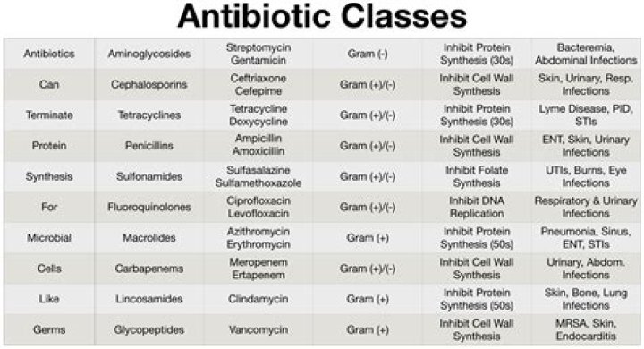 What class of antibiotics does nitrofurantoin belong to?