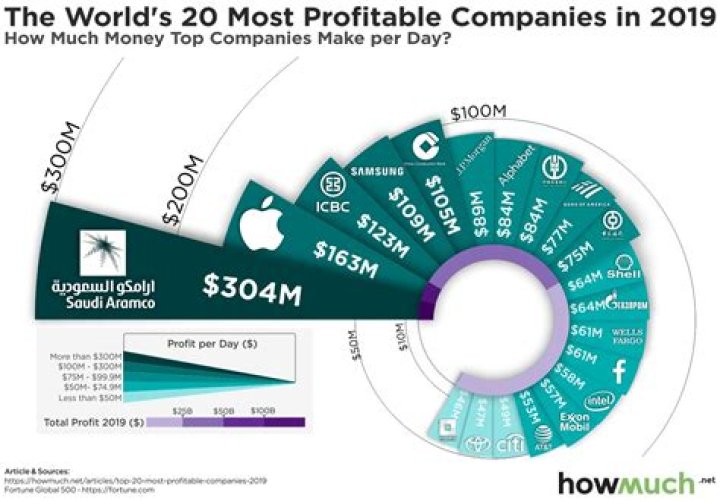What clothing company makes the most money?