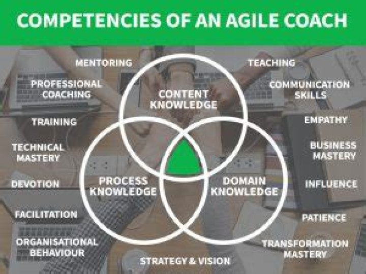 What competencies should an agile coach possess