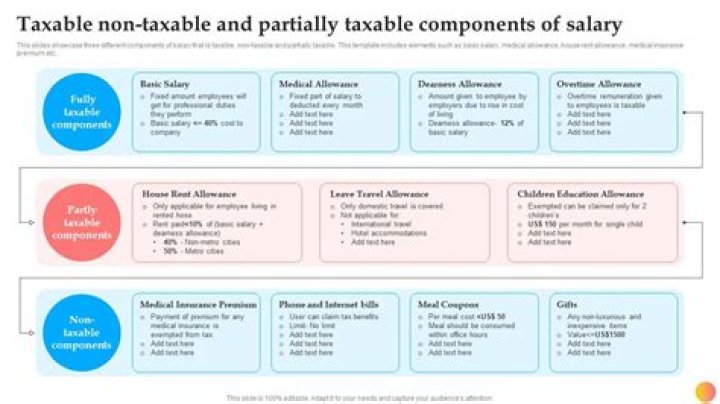 What components of salary are taxable?