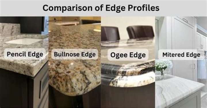 What countertop edge is most popular