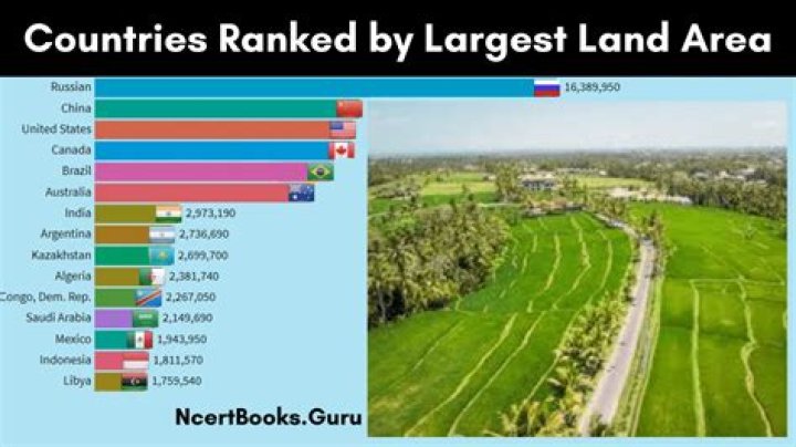 What country has the biggest land mass?