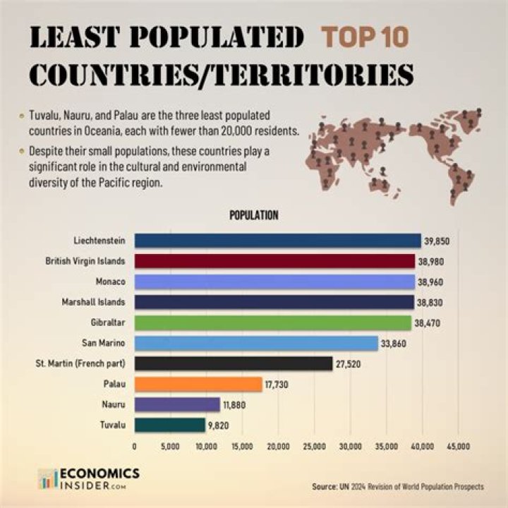 What country has the least amount of tourists?