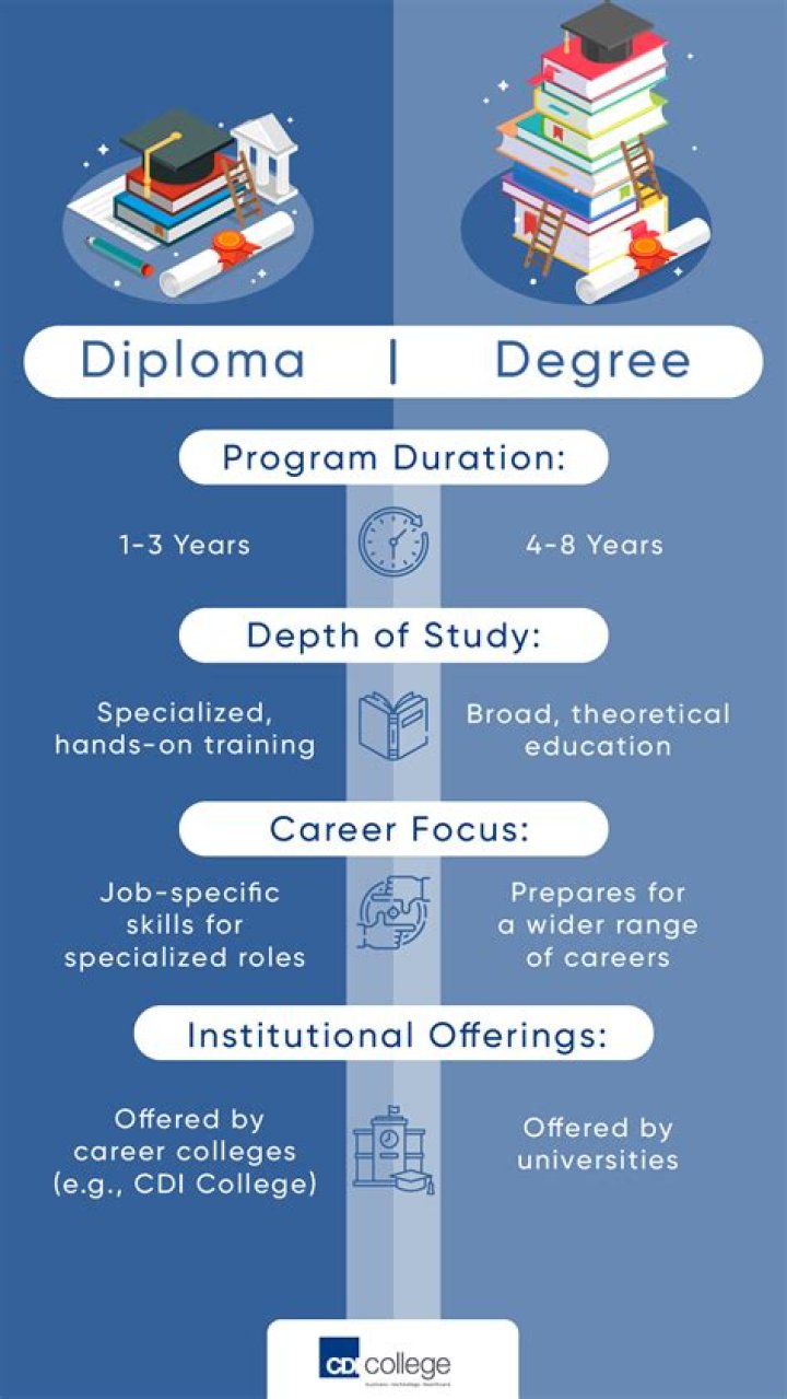What degree do I need to work for Uscis?