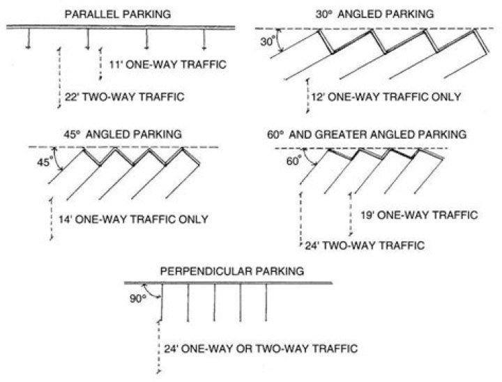 What degree is angle parking?