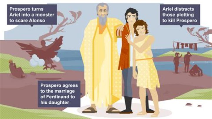 What did Alonso do to Prospero