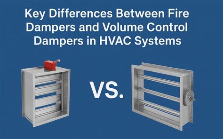 What division is HVAC? | ContextResponse.com