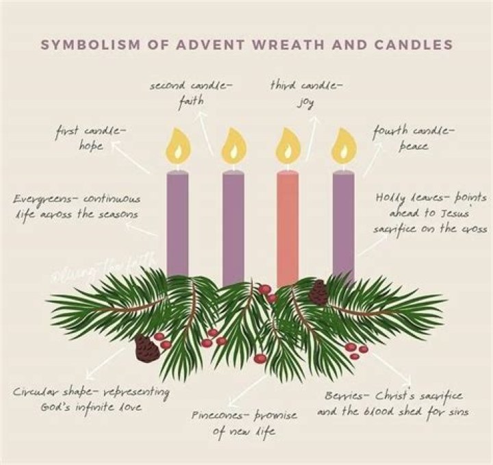 What do black candles symbolize?