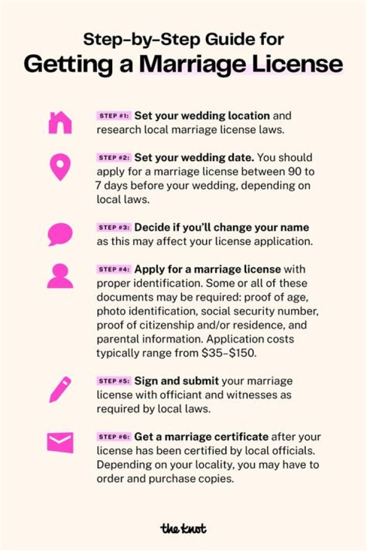 What do I need to get a marriage license in MN