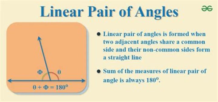 What do linear pair angles look like