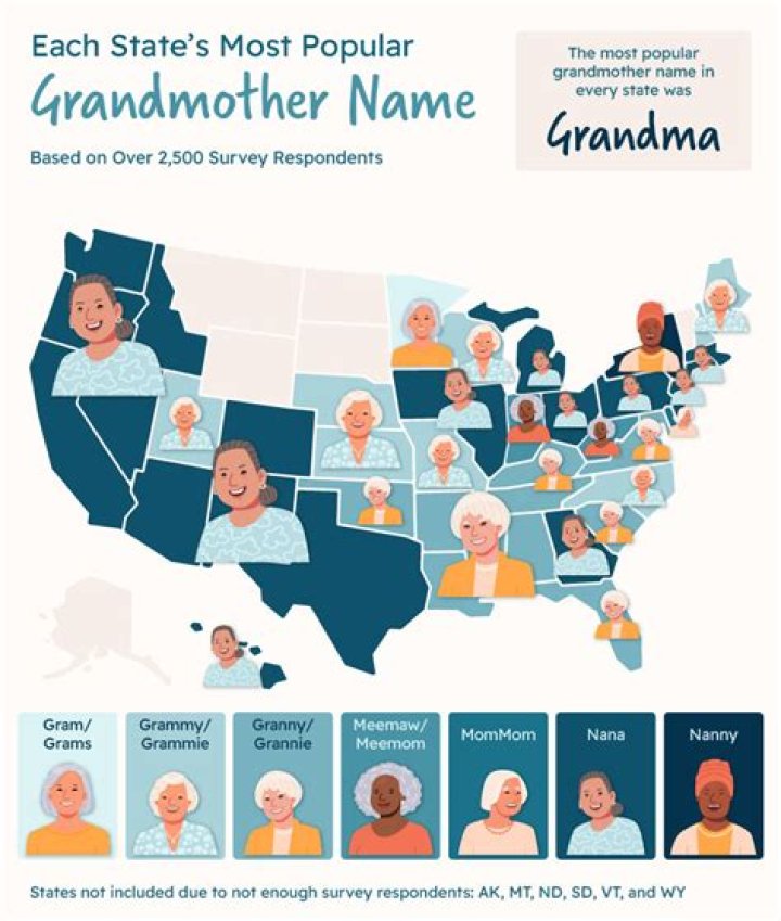 What do people call their mom?