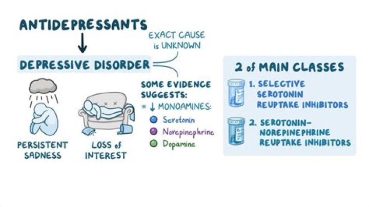 What do SSRIs do for depression