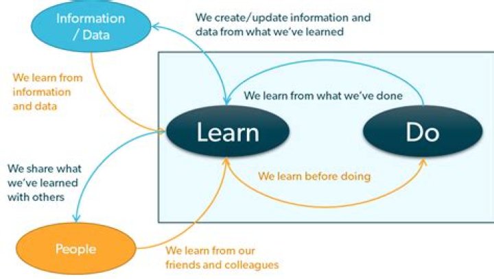 What do we learn in CCNA?