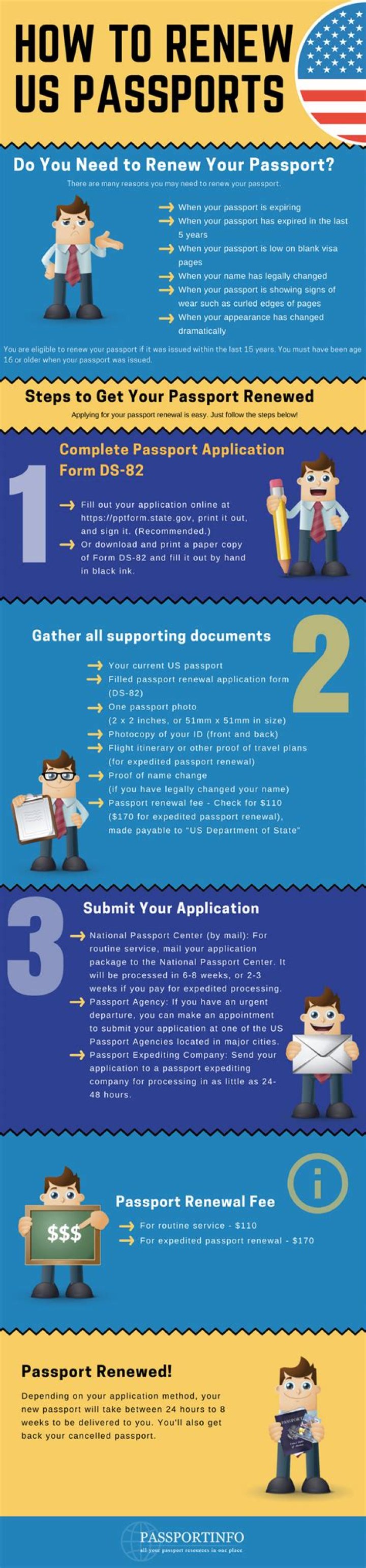 What do you need to renew passport?