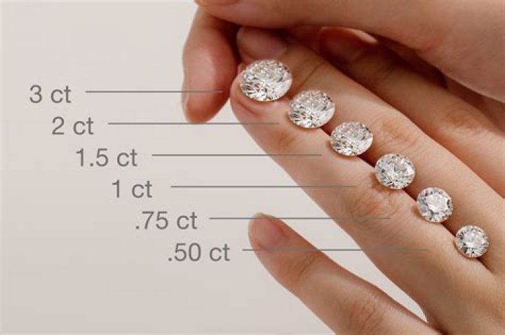 What does 10 WG Diamond mean?
