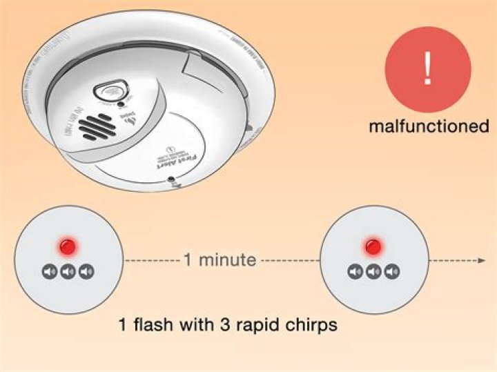 What does a flashing red light on a First Alert smoke detector mean?