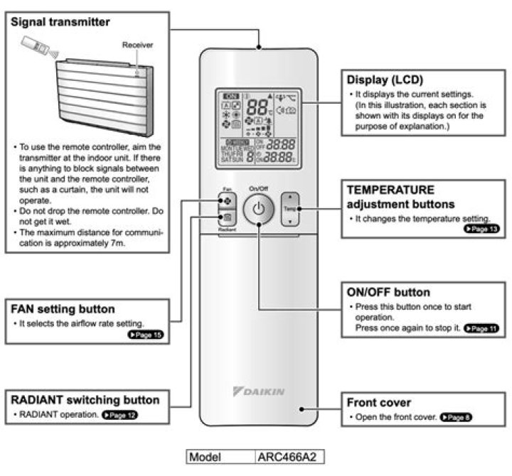 What does an air conditioner amplifier do