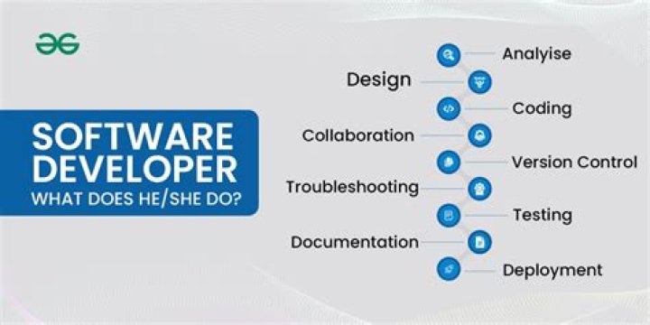 What does application developer do?
