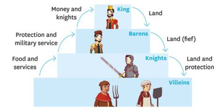What does barons mean in history