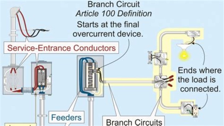 What does branch circuit mean