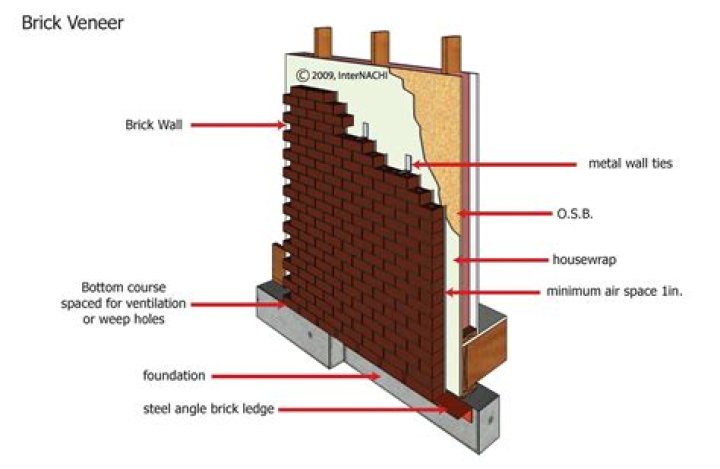 What does brick wall mean?