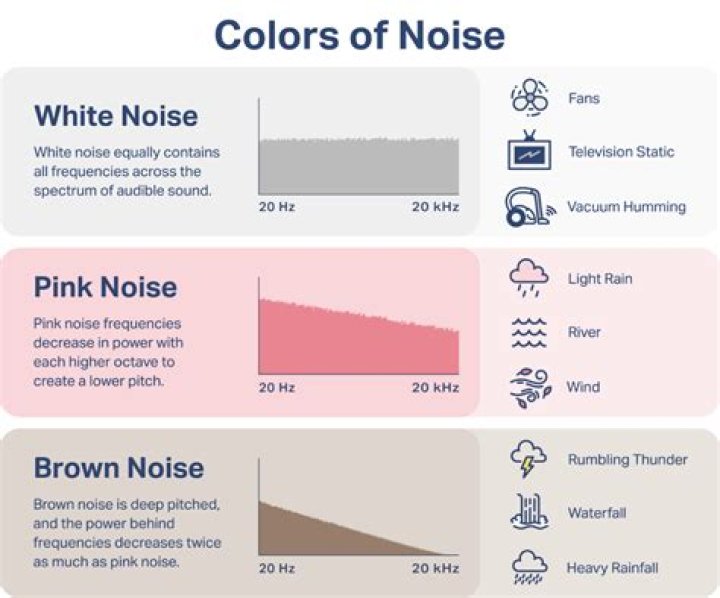 What does Brown noise mean?