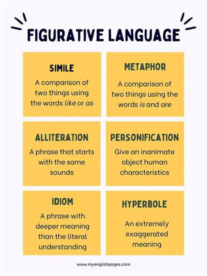 What does figurative speech mean