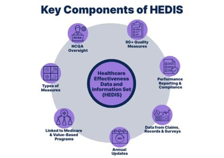 What does hedis stand for in healthcare