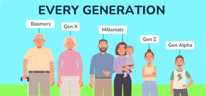 What does iGen generation mean