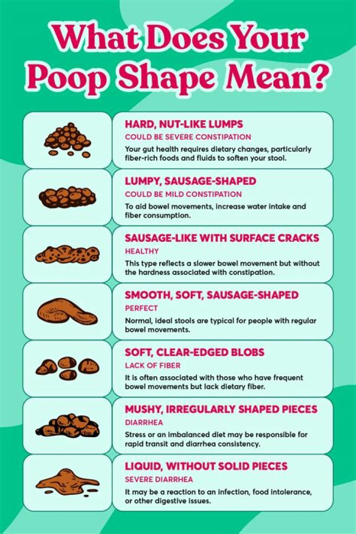 What does in shape mean?