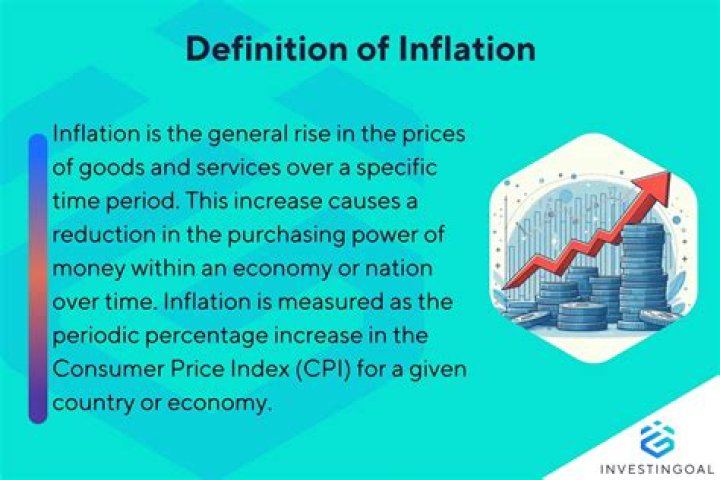 What does inflation percentage mean